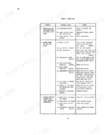 International Harvester B-275 troubleshooting table for engine starting and power issues, listing symptoms, causes, and remedies.