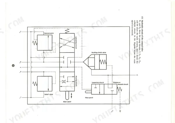 Iseki TS3510, TS4010, TS4510 hydraulic control valve circuit diagram showing main spool, pilot spool, and relief valve.