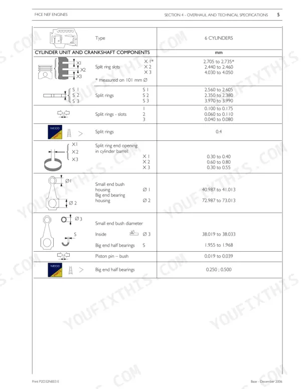 New Holland TV6070 Iveco 6.7L F4CE NEF engine cylinder unit and crankshaft component clearance specifications table.