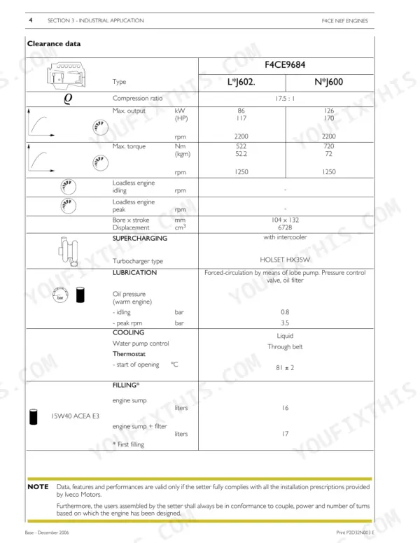 New Holland TV6070 Iveco 6.7L F4CE NEF engine technical specifications table including output, torque, lubrication, and cooling data.