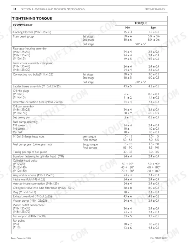 New Holland TV6070 Iveco 6.7L F4CE NEF engine tightening torque specifications table for main bearings, rods, and pump components.