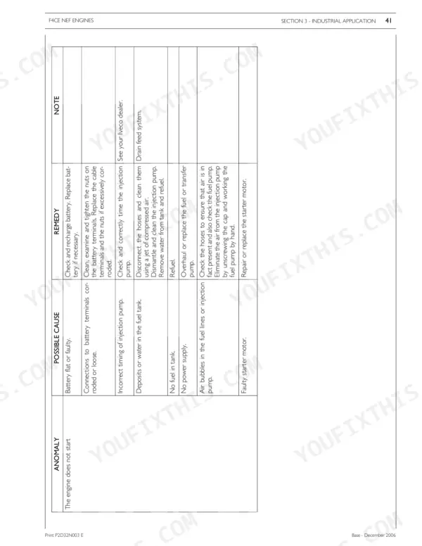 New Holland TV6070 Iveco 6.7L F4CE NEF troubleshooting table for engine starting issues, listing causes and remedies.