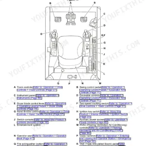 JCB 100 C-1, 90 Z-1 operator station diagram showing component locations for controls, pedals, switches, and seat.