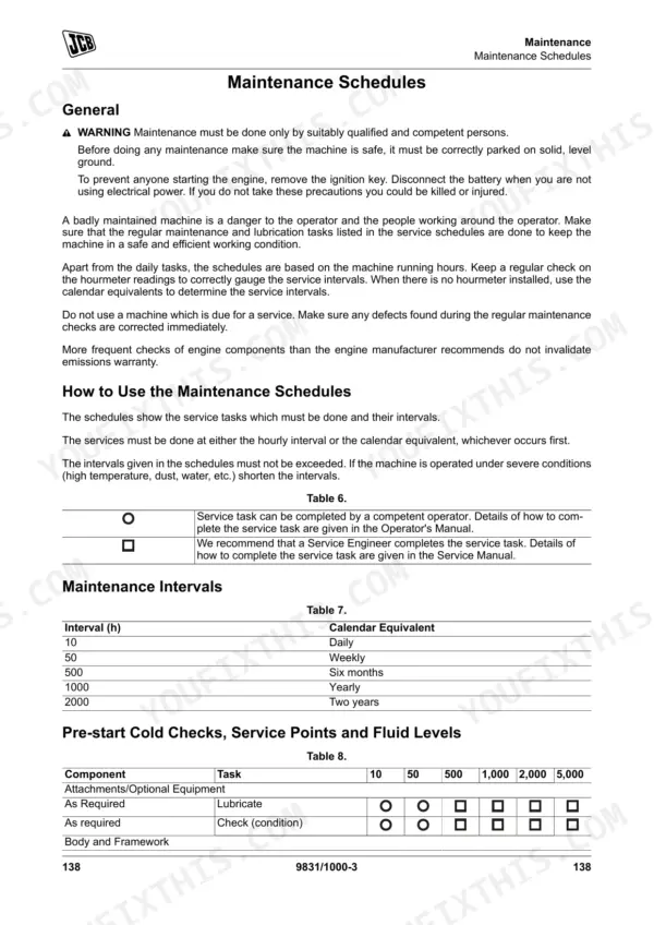 JCB 100 C-1, 90 Z-1 maintenance schedule page showing service intervals, task symbols, and pre-start cold check table.