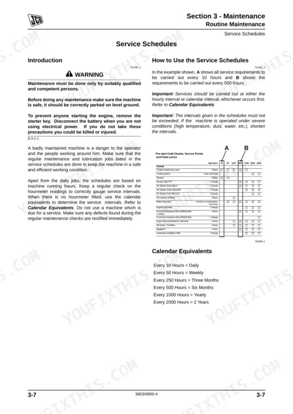 JCB 515-40 maintenance manual page showing engine service schedules, routine maintenance intervals, and calendar equivalents table.