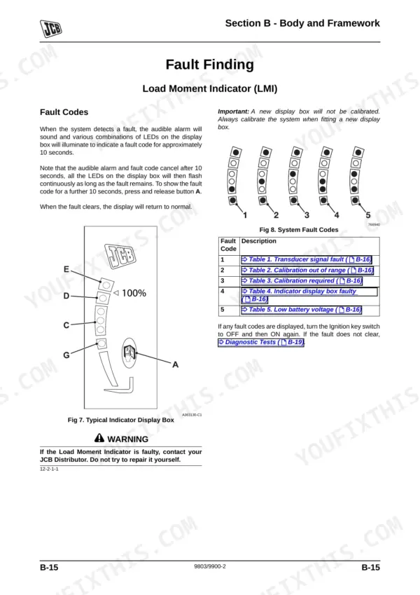 JCB 515-40 Load Moment Indicator fault codes, display box diagram, and system fault code table for troubleshooting.