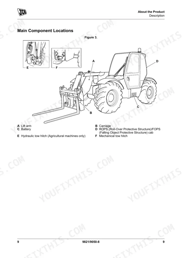 jcb-526-56-variants-loadall-rough-terrain-variable-reach-truck-operator-manual-9821-9050-controls-21.webp JCB 526-56, 531-70, 533-105, 535-95, 535-v125, 535-v140, 536-60, 536-70, 540-140, 540-170, 540-200, 540-v140, 541-70, 550-80, 560-80 diagram of main component locations including lift arm, carriage, battery, ROPS/FOPS cab, and tow hitches.