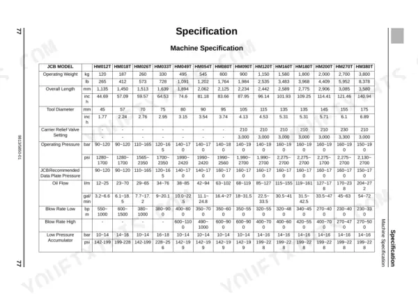 JCB HM012T–HM380T machine specification table including operating weight, dimensions, pressure, and flow rates.