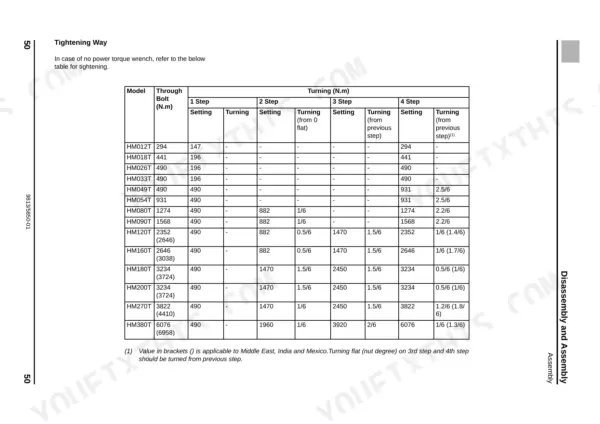 JCB HM012T–HM380T manual page showing a tightening way table for through bolt torque settings and turning steps.