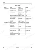 jcb-hm012t-variants-hydraulic-breaker-service-manual-9813-5850-01-troubleshooting-74.webp JCB HM012T–HM380T troubleshooting table for breaker start and speed issues, listing causes, solutions, and remarks.