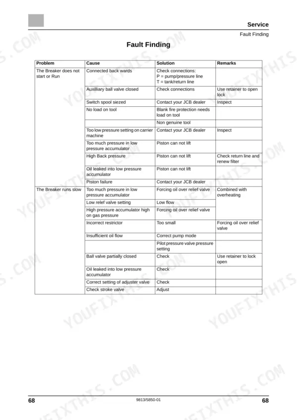 jcb-hm012t-variants-hydraulic-breaker-service-manual-9813-5850-01-troubleshooting-74.webp JCB HM012T–HM380T troubleshooting table for breaker start and speed issues, listing causes, solutions, and remarks.