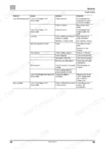 jcb-hm012t-variants-hydraulic-breaker-service-manual-9813-5850-01-troubleshooting-75.webp JCB HM012T–HM380T service manual troubleshooting table for breaker loss of breaking power, overheating, and hose vibration.