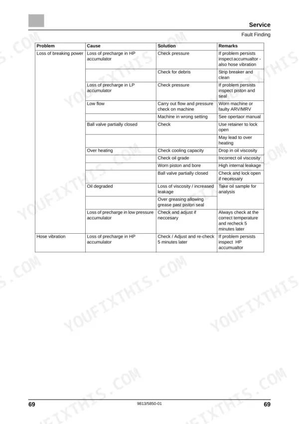 JCB HM012T–HM380T service manual troubleshooting table for breaker loss of breaking power, overheating, and hose vibration.