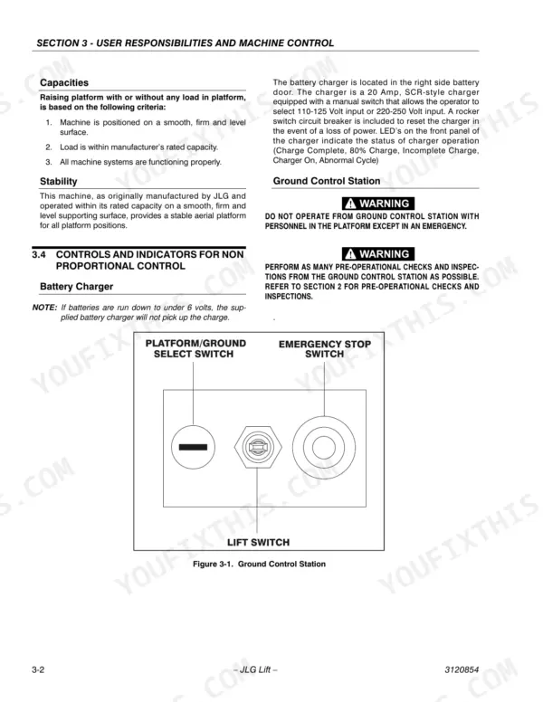 jlg-1932e2-variants-scissor-lift-operator-manual-3120854-controls-22.webp JLG 1932E2, 2032E2, 2632E2, 2646E2, 3246E2 manual page showing ground control station diagram, battery charger info, and safety warnings.