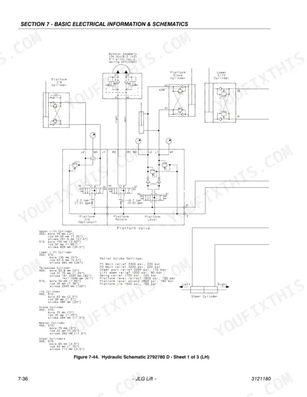 JLG 450A, 450AJ hydraulic schematic showing platform valve, cylinder specifications, and relief valve pressure settings.
