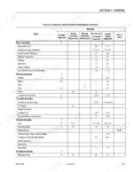 JLG 450A, 450AJ Inspection and Preventive Maintenance Schedule table for boom, platform, turntable, and chassis assemblies.