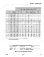 JLG 450A, 450AJ torque chart for Zinc Yellow Chromate SAE Grade 5 bolts and Grade 2 nuts with thread locking compound data.