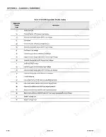 jlg-800a-800aj-aerial-work-platform-service-manual-3120740-error-codes-148.webp JLG 800A, 800AJ service manual Table 3-10 listing ECM diagnostic trouble codes and descriptions for engine sensors and systems.