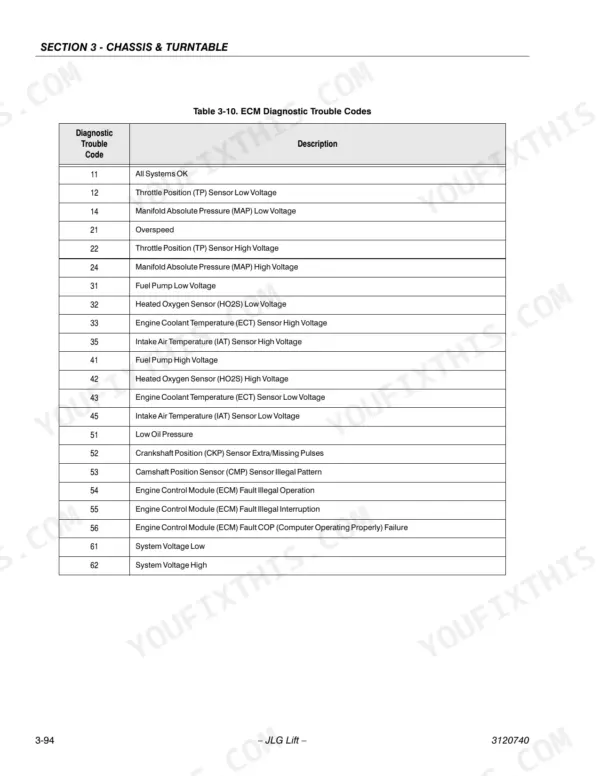 JLG 800A, 800AJ service manual Table 3-10 listing ECM diagnostic trouble codes and descriptions for engine sensors and systems.