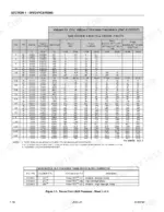 jlg-800a-800aj-aerial-work-platform-service-manual-3120740-torque-36.webp JLG 800A, 800AJ torque chart for SAE Grade 5 bolts and Grade 2 nuts with zinc yellow chromate fastener specifications.