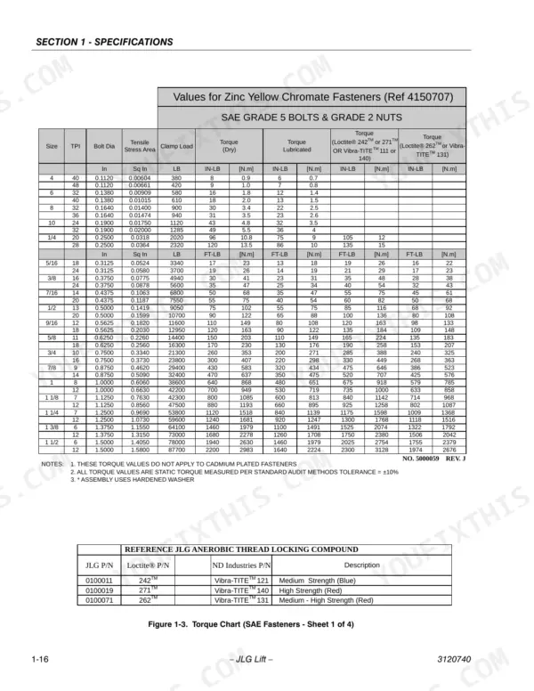 JLG 800A, 800AJ torque chart for SAE Grade 5 bolts and Grade 2 nuts with zinc yellow chromate fastener specifications.