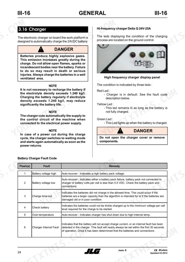 JLG Toucan Junior 6, 8: Delta Q battery charger LED display panel, operation notes, and battery charger fault code table.