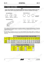 JLG Toucan Junior 6, 8 torque values table for bolts, nuts, studs, and JIC, BSPP, metric fittings identification guide.