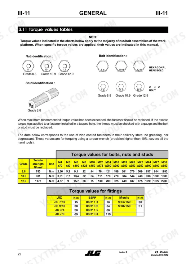 JLG Toucan Junior 6, 8 torque values table for bolts, nuts, studs, and JIC, BSPP, metric fittings identification guide.