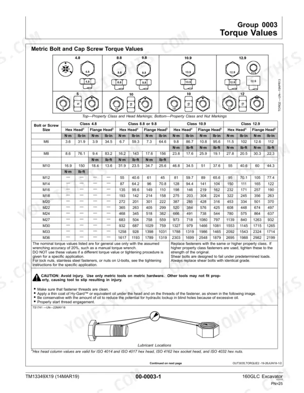 john-deere-160glc-excavator-repair-manual-tm13349x19-torque-25.webp John Deere 160GLC metric bolt and cap screw torque values table for property classes 4.8 through 12.9.