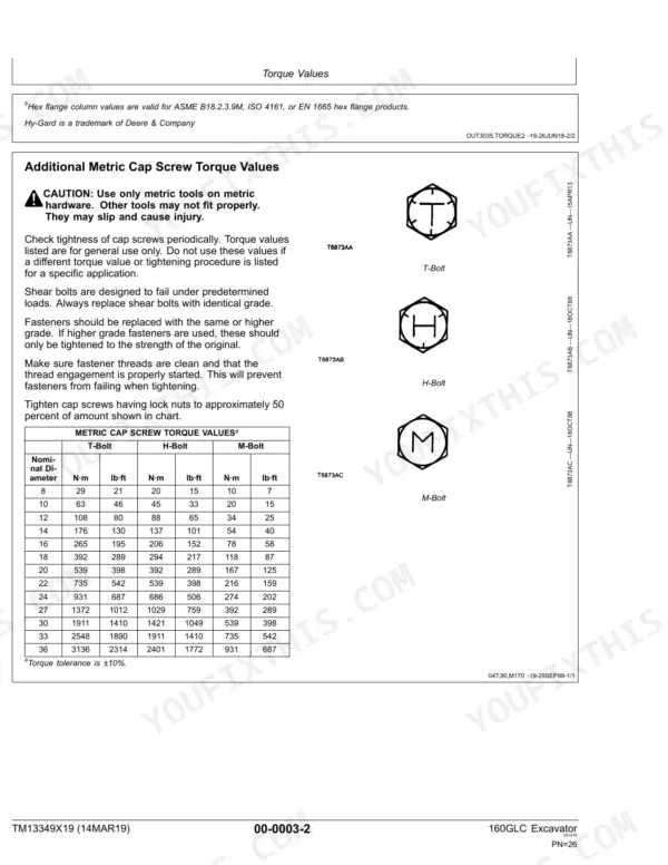 John Deere 160GLC torque table for additional metric cap screws, including T-bolt, H-bolt, and M-bolt specifications in Nm and lb-ft.