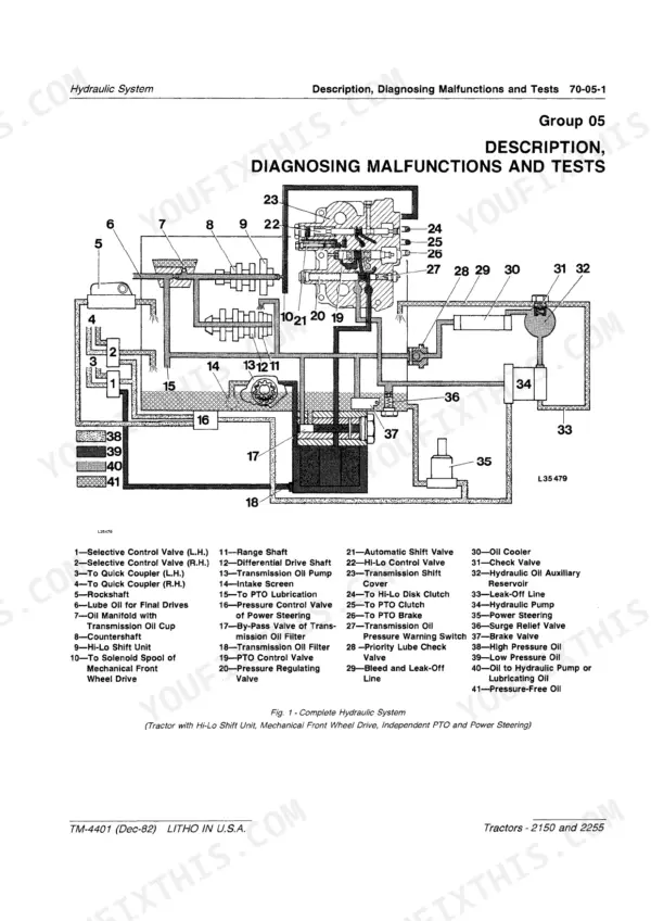 John Deere 2150, 2255 hydraulic system diagram showing components like pumps, valves, and filters with a numbered parts list.