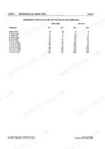 john-deere-2150-2255-tractor-technical-manual-tm4401-torque-17.webp John Deere 2150, 2255 torque table for pipe and hose connections with O-rings and cone seals by thread size in Nm and lb-ft.