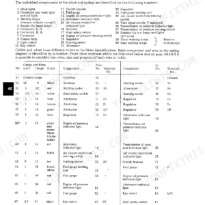 John Deere 2840 electrical system wiring diagram component list and wire color identification table.