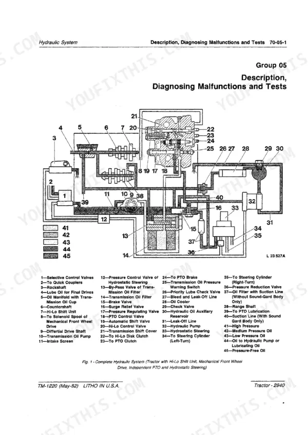 John Deere 2940 hydraulic system diagram showing components, valves, and oil flow paths with a numbered parts legend.