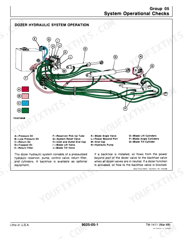 John Deere 400G dozer hydraulic system operation diagram showing reservoir, pump, control valves, and lift, angle, and tilt cylinders.