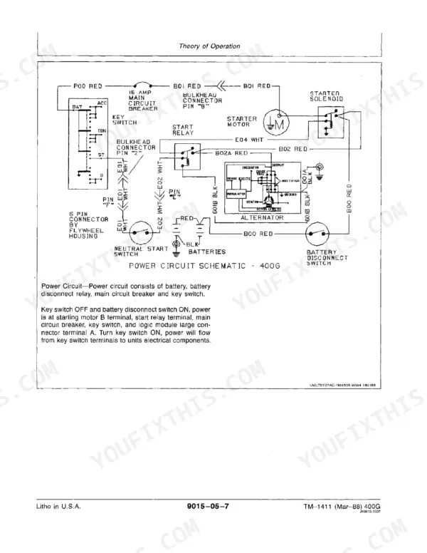 John Deere 400G power circuit schematic showing key switch, starter relay, alternator, and battery disconnect switch wiring.