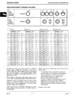 john-deere-4100-compact-utility-tractor-technical-manual-tm1630-torque-14.webp John Deere 4100 inch fastener torque values table showing SAE grade markings and lubricated or dry torque specifications.