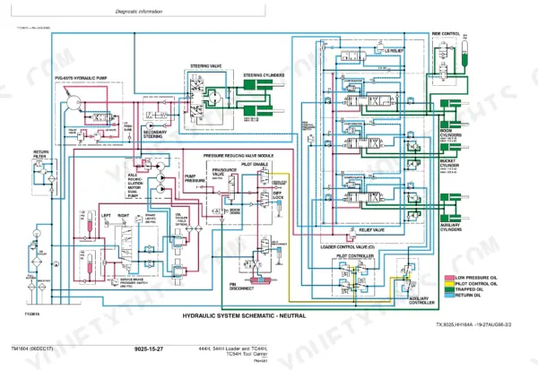 John Deere 444H, 544H, TC44H, TC54H hydraulic system schematic in neutral showing pump, steering, and loader control valves.