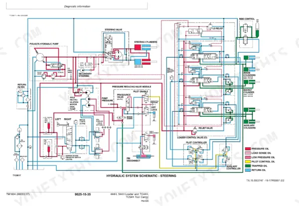 John Deere 444H, 544H, TC44H, TC54H hydraulic system schematic showing steering, loader control valve, and pump circuits.