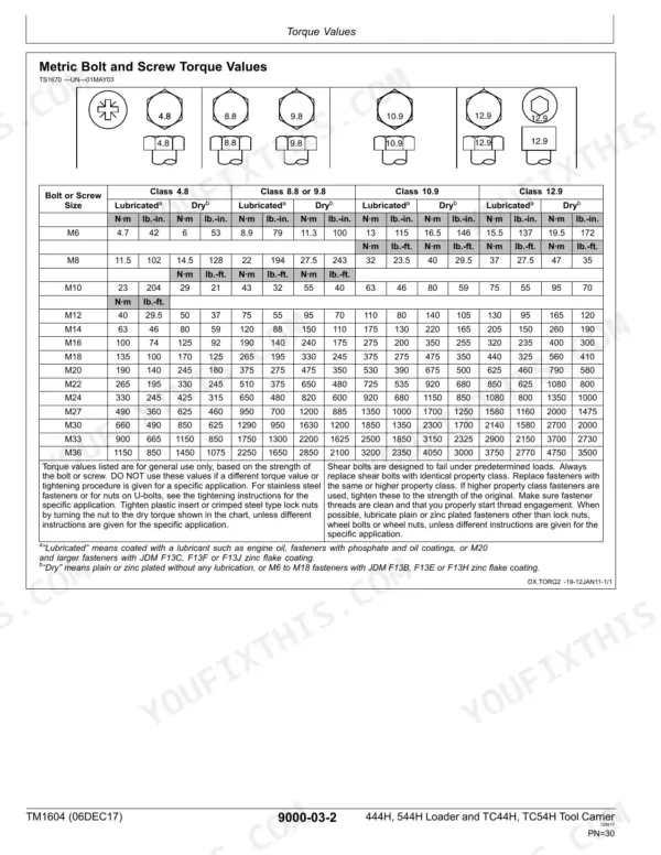 John Deere 444H, 544H, TC44H, TC54H metric bolt and screw torque values table for classes 4.8, 8.8, 9.8, 10.9, and 12.9.