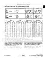 john-deere-cts-ii-combine-technical-manual-tm1752-torque-31.webp John Deere CTS II unified inch bolt and cap screw torque values table with SAE grade head markings and lubrication specifications.