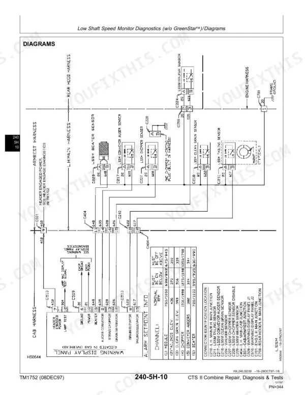 John Deere CTS II wiring diagram for Low Shaft Speed Monitor diagnostics, including sensor connections and alarm setpoint table.