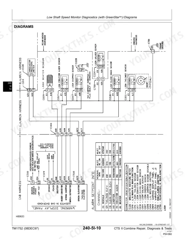 John Deere CTS II wiring diagram for Low Shaft Speed Monitor sensors, alarm setpoints, and connector identification.