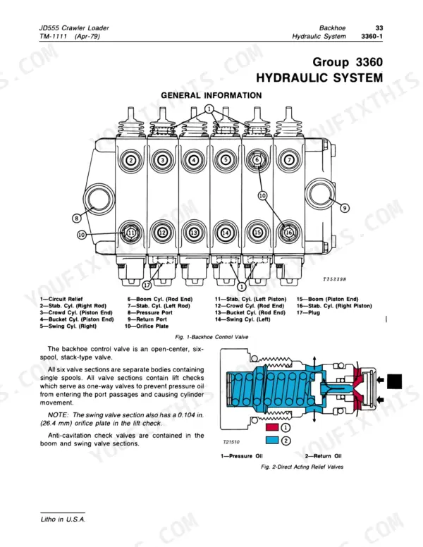 John Deere JD555 backhoe control valve diagram, hydraulic system components, and direct acting relief valve cross-section.