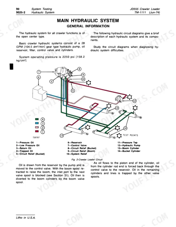 John Deere JD555 main hydraulic system diagram showing pump, control valve, boom and bucket cylinders with test points.