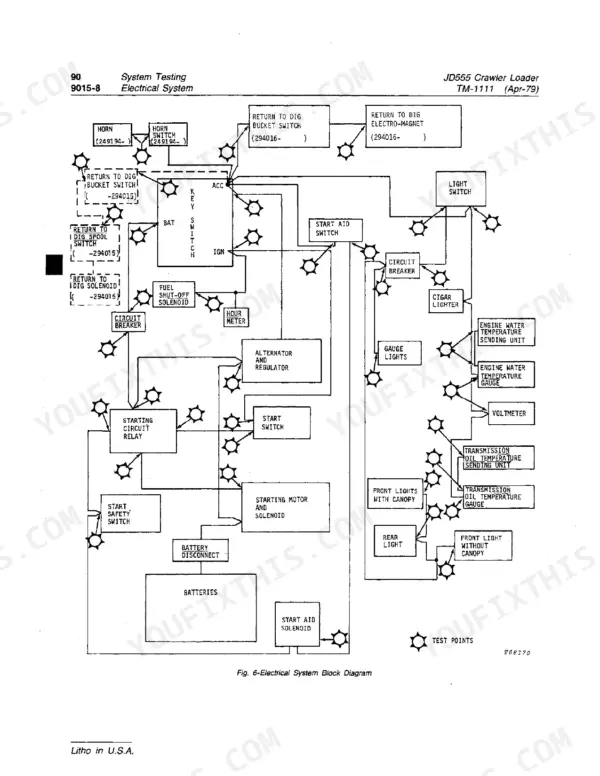 john-deere-jd555-crawler-loader-technical-manual-tm-1111-wiring-571.webp John Deere JD555 electrical system block diagram showing key switch, starting motor, solenoid, and lighting circuits.