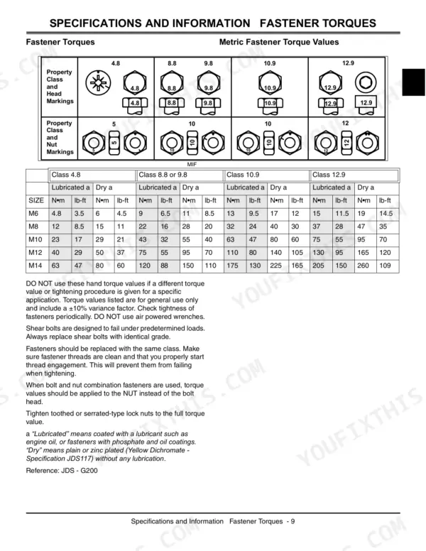 John Deere X110, X120, X140 metric fastener torque specifications table showing bolt and nut property class markings.