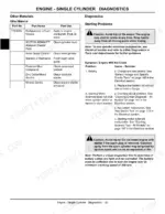 john-deere-x110-x120-x140-tractor-technical-manual-tm2373-troubleshooting-26.webp John Deere X110, X120, X140 single cylinder engine diagnostics table for starting problems and required maintenance materials.