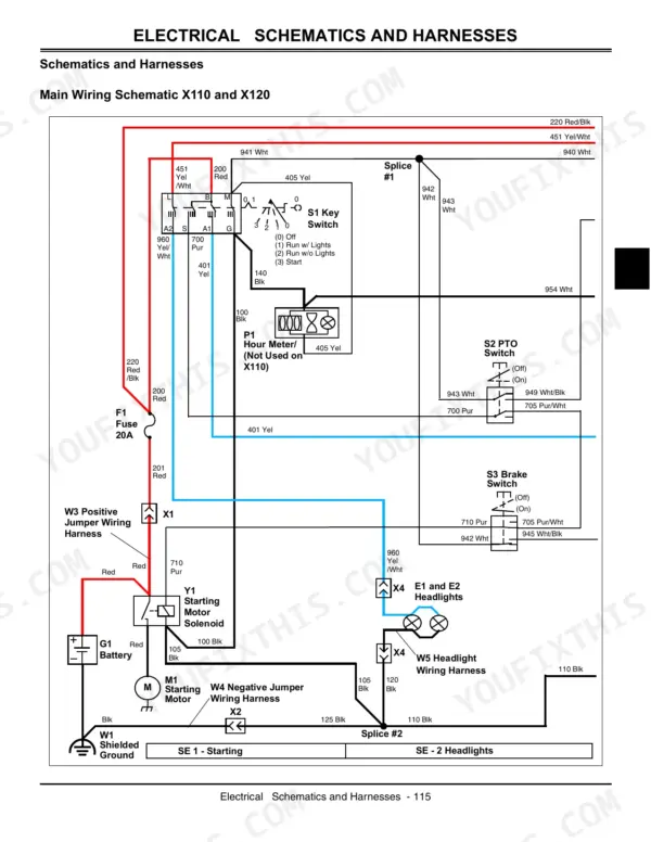 John Deere X110, X120, X140 main wiring schematic showing key switch, PTO switch, brake switch, battery, and starting motor.