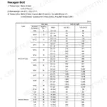 Kawasaki 50ZV bolt tightening torque table for metric and unified hexagon bolts with 8.8 and 10.9 strength ratings.